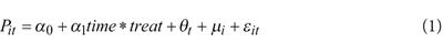 A study on the impact of double external shocks on Chinese wholesale pork prices